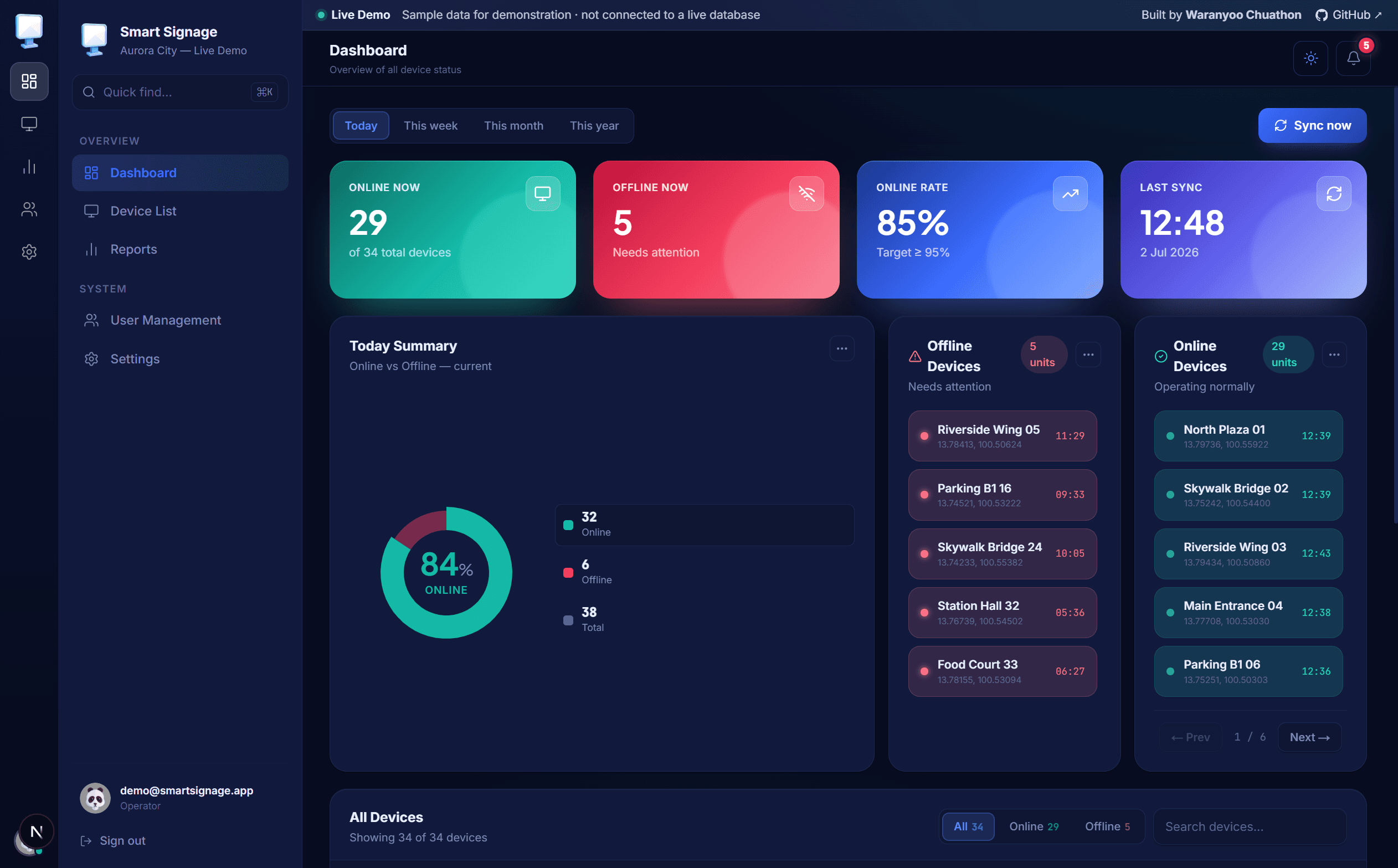 Smart Signage Dashboard